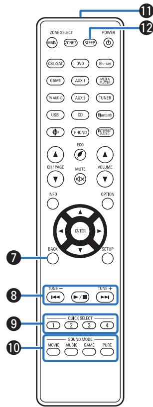 DENON AVRXSS500HBKE2 - Touches curseurs (  < 1 >) - 1