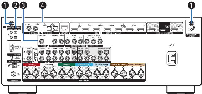 DENON AVRXSS500HBKE2 - Panneau arrête - 2