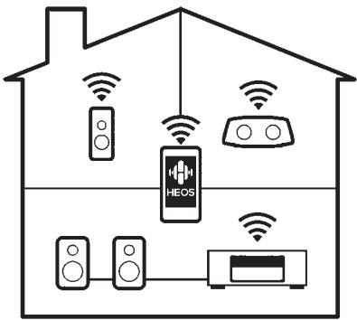DENON AVRXSS500HBKE2 - - Equipé de la sortie HDMI ZONE2 (p. 143) - 9