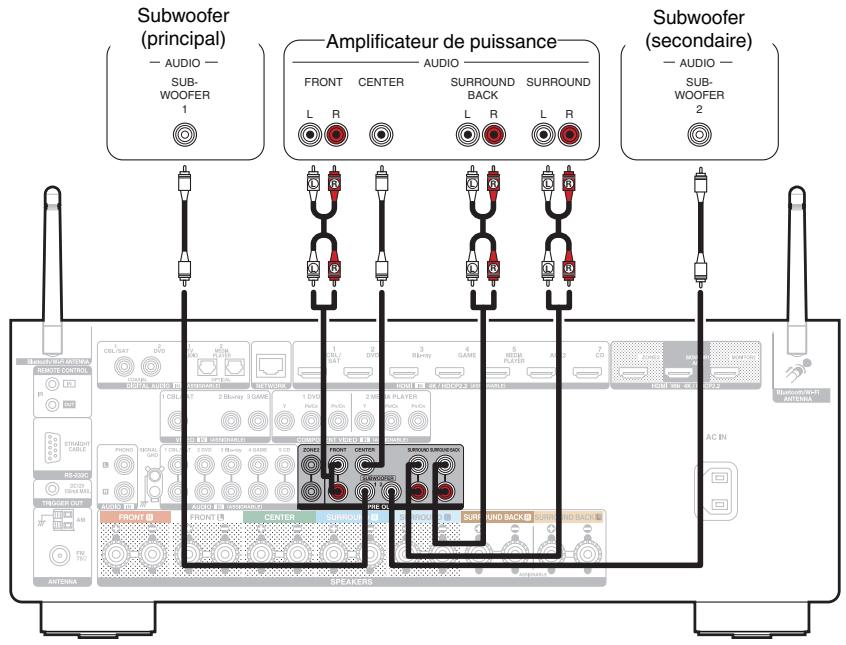 DENON AVRXSS500HBKE2 - ■ Connexion d'un amplificateur de puissance externe - 1