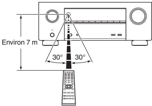 DENON AVRXSS500HBKE2 - Portée de la télécommande - 1