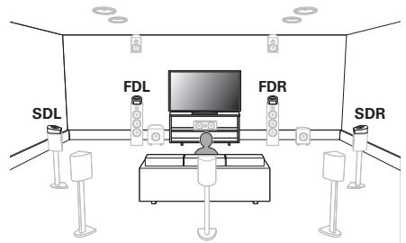 DENON AVRXSS500HBKE2 - Installation des enceintes - 3