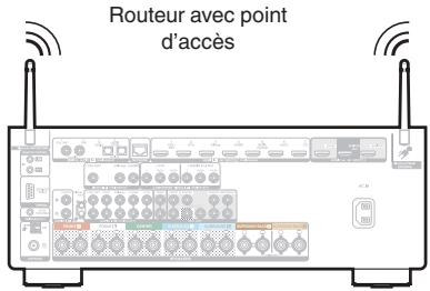 DENON AVRXSS500HBKE2 - LAN sans fil - 2