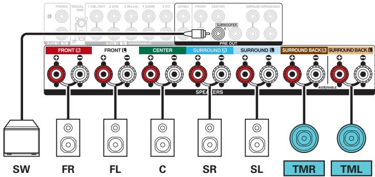 DENON AVRXSS500HBKE2 - Exemple de connexions avec utilisation d'enceintes centrales supérieures - 2