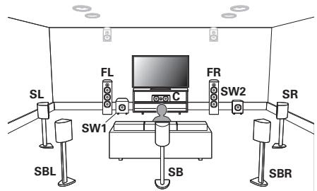 DENON AVRXSS500HBKE2 - Installation des enceintes - 1