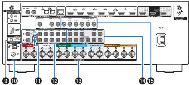 DENON AVRXSS500HBKE2 - Borne RS-232C - 1