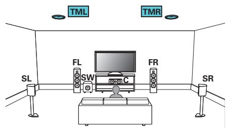 DENON AVRXSS500HBKE2 - Exemple de connexions avec utilisation d'enceintes centrales supérieures - 1