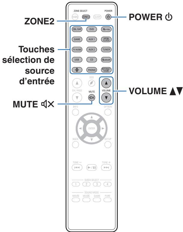 DENON AVRXSS500HBKE2 - Lecture dans ZONE2 - 1
