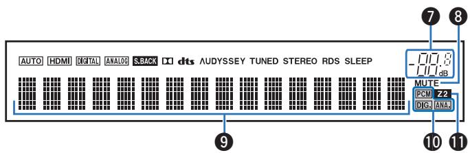 DENON AVRXSS500HBKE2 - Affichage - 2