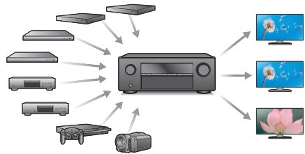 DENON AVRXSS500HBKE2 - - Equipé de la sortie HDMI ZONE2 (p. 143) - 1