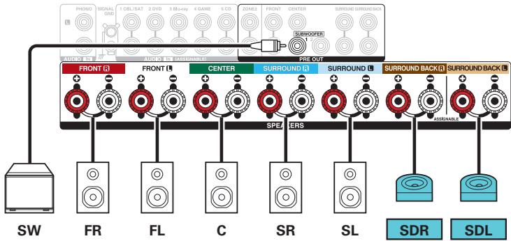 DENON AVRXSS500HBKE2 - Exemple de connexions avec utilise nation d'enceintes Dolby Atmos Enabled surround - 2