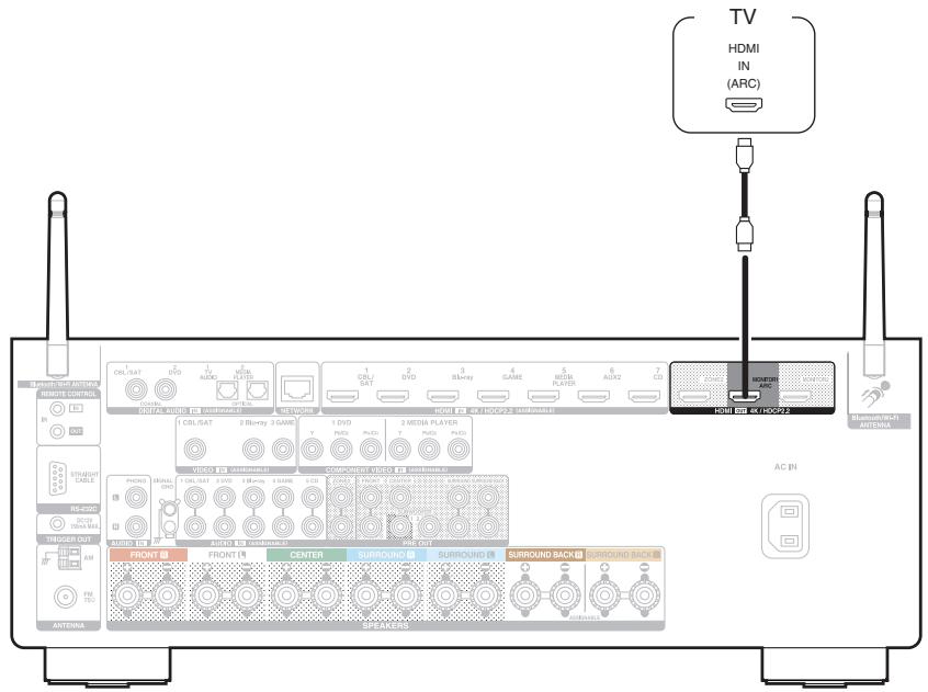 DENON AVRXSS500HBKE2 - Connexion 1 : Téléviseur équipé d'une borne HDMI et compatible avec la fonction ARC (Audio Return Channel) - 1