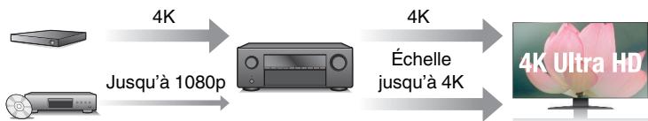 DENON AVRXSS500HBKE2 - - Entrée/sortie 4K 60Hz prise en charge - 2