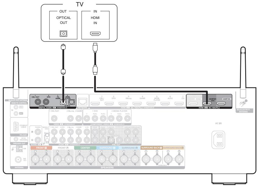 DENON AVRXSS500HBKE2 - Connexion 2 : Téléviseur équipé d'une borne HDMI et incompatible avec la fonction ARC (Audio Return Channel) - 1
