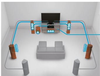 DENON AVRXSS500HBKE2 - 1