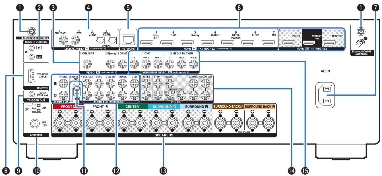 DENON AVRXSS500HBKE2 - Panneau arrête - 1