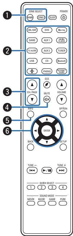 DENON AVRXSS500HBKE2 - Télécommande - 1