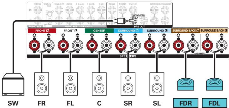 DENON AVRXSS500HBKE2 - Exemple de connexions avec utilise d'enceintes Dolby Atmos Enabled avant - 3