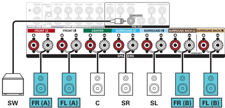 DENON AVRXSS500HBKE2 - Branchement d'enceintes 5.1 canaux : Deuxieme paire d'enceintes avant - 3