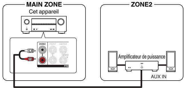 DENON AVRXSS500HBKE2 - ■ Connexion 3 : Connexion à l'aide d'un amplificateur externe (ZONE2) - 1