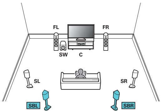DENON AVRXSS500HBKE2 - Exemples de connexions avec utilisation d'enceintes surround arrête - 1