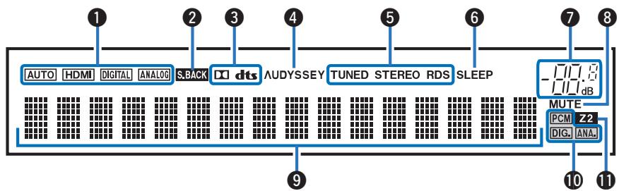 DENON AVRXSS500HBKE2 - Affichage - 1