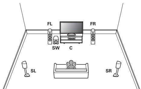 DENON AVRXSS500HBKE2 - ■ Branchement de l'enceinte 5.1 canaux (MAIN ZONE) + 2 canaux (ZONE2) - 1