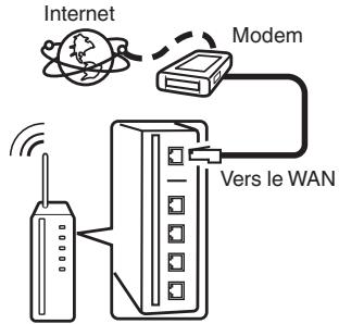 DENON AVRXSS500HBKE2 - LAN sans fil - 1