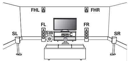 DENON AVRXSS500HBKE2 - Lorsque des enceintes 5.1 canaux sont installées - 3