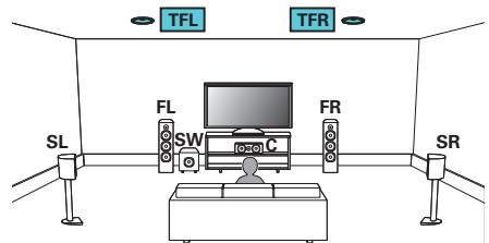 DENON AVRXSS500HBKE2 - Exemple de connexions avec utilisation d'enceintes supérieures avant - 1