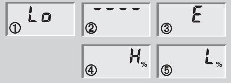 SOEHNLER 63558 SLIMLINE BLANC - Messages - 1