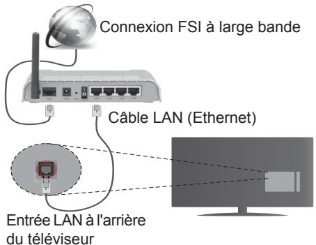 WINDSOR WD48300UHD15 - Connexion à un réseau cable - 1