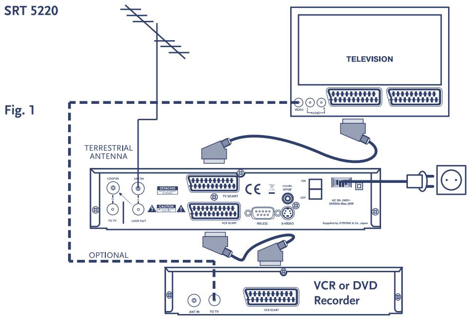 STRONGREFERENCE SRT5220 - 1