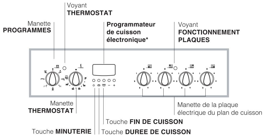 INDESIT K6C56W - Tableau de bord - 2