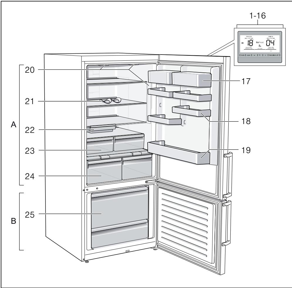 BOSCH KGN86AIDP - Commande de réparation et conseils en cas de dérangements - 1