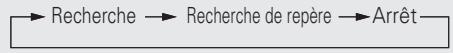 DENON DBP1611UD - Appuyez sur SRCH pour selectionner une recherche. - 2