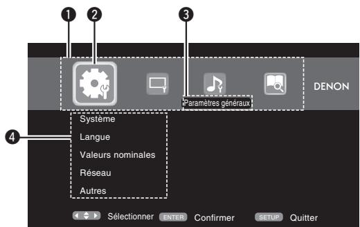 DENON DBP1611UD - Écran de sélection du menu (menu initial) - 1