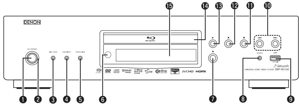 DENON DBP1611UD - Panneau avant - 1