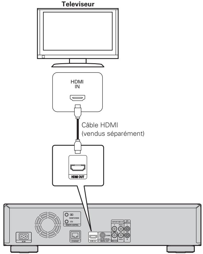 DENON DBP1611UD - Téléviseur - 1
