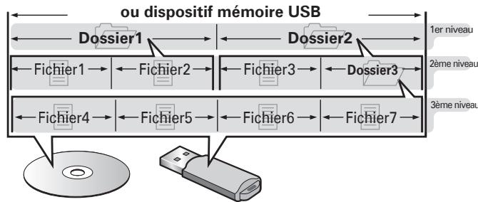 DENON DBP1611UD - Fichier - 1