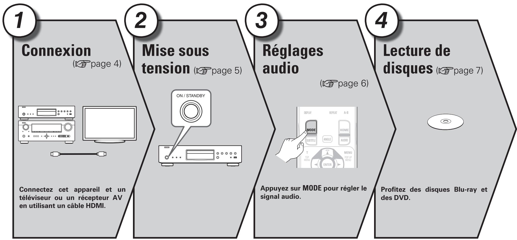 DENON DBP1611UD - Simple Version simplifiée (Guide de configuration abrégé) - 1