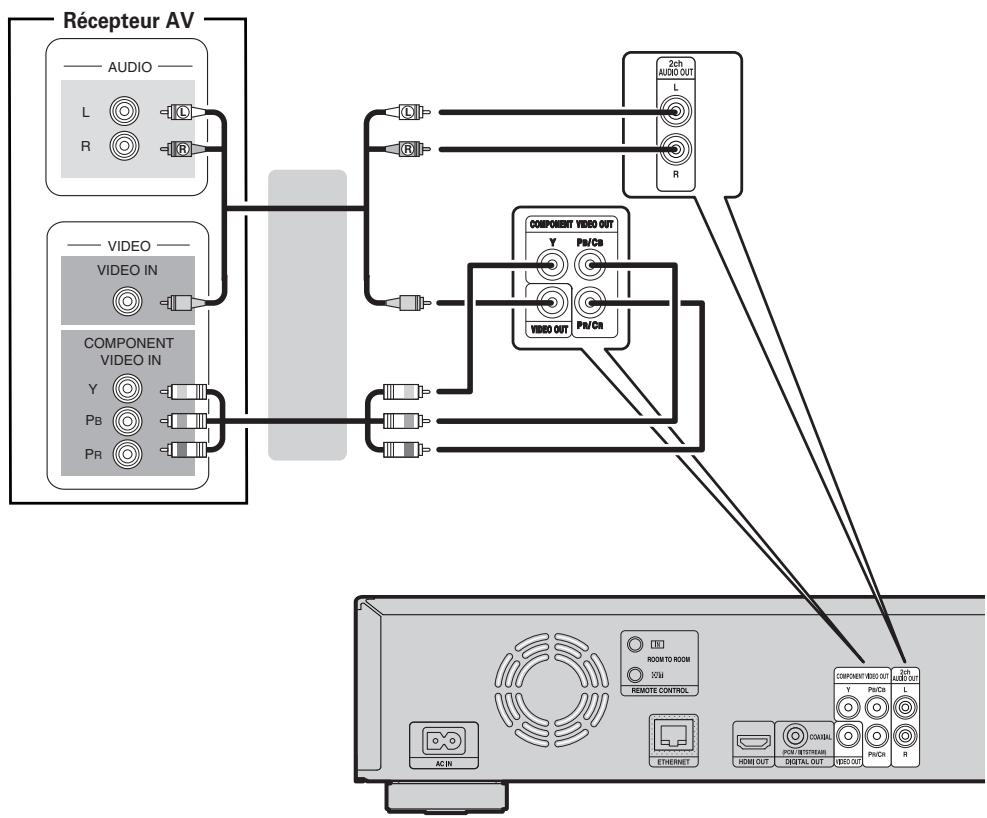 DENON DBP1611UD - Câbles utilisés pour les connexions - 1