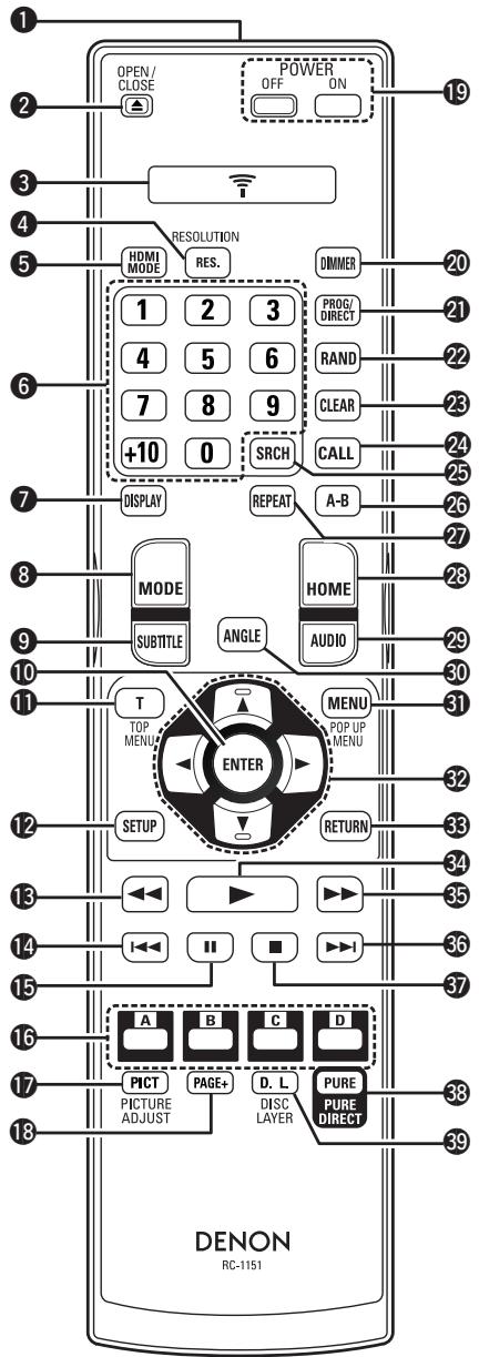 DENON DBP1611UD - Télécommande - 1