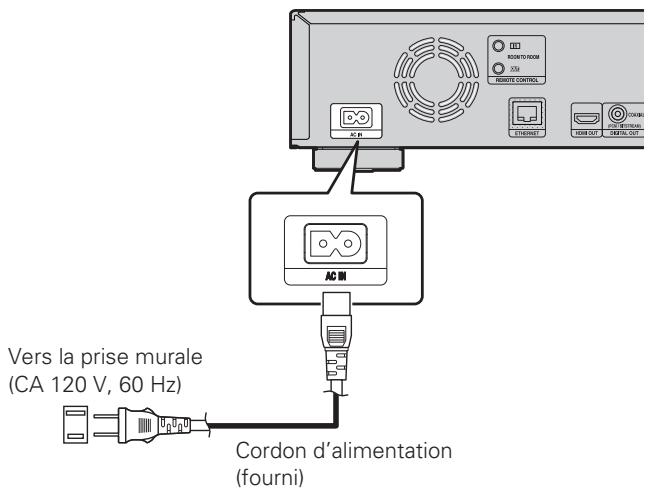 DENON DBP1611UD - Cordon d'alimentation - 1