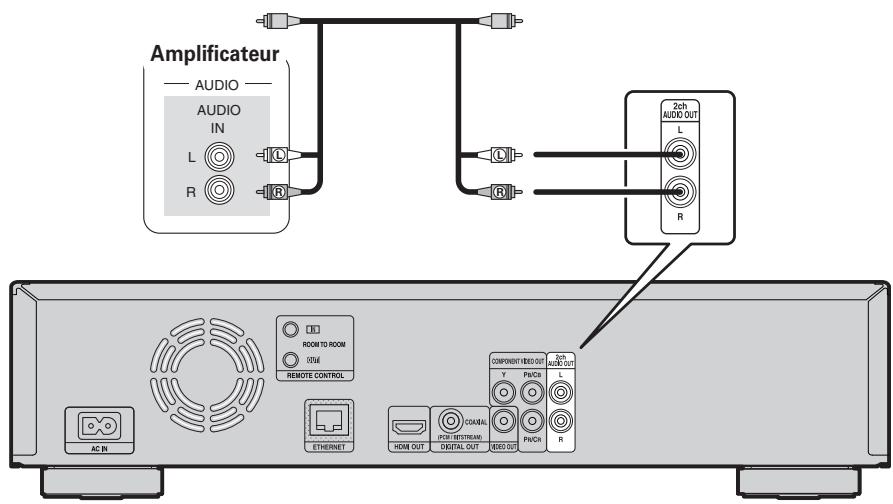 DENON DBP1611UD - Câbles utilisés pour les connexions - 2