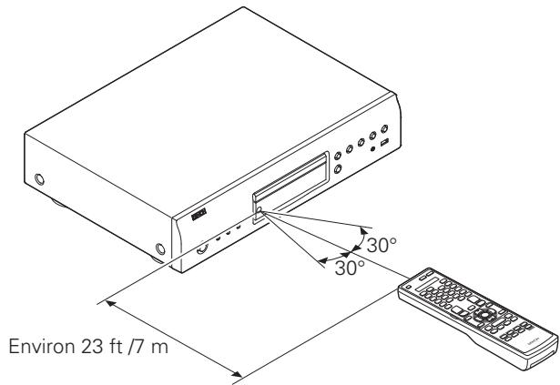 DENON DBP1611UD - Portée de la télécommande - 1
