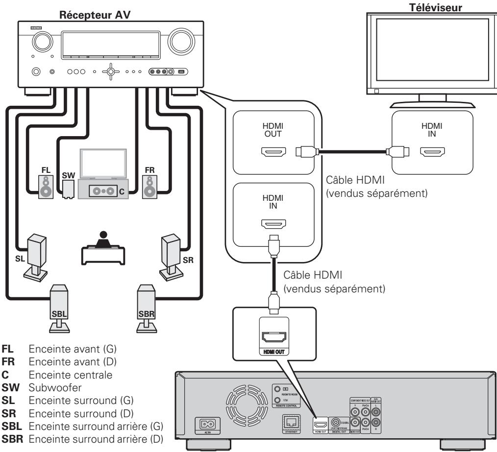 DENON DBP1611UD - Récepteur AV et télévisueur - 1