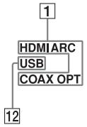 SONY STR-DH740 - Indicateurs sur le panneau de l'afficheur - 1