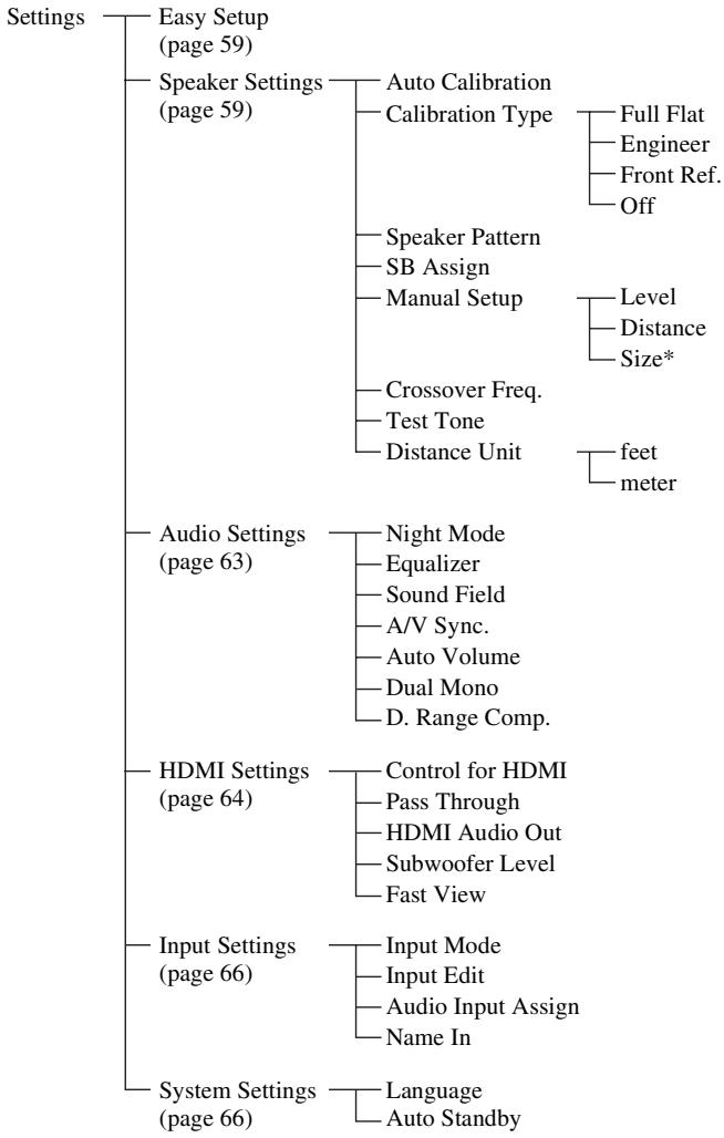 SONY STR-DH740 - Listedu menu Settings - 1