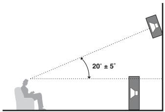 SONY STR-DH740 - Système d'enceintes 7.1 canaux utiliser des enceintes avant hautes - 2